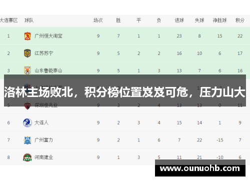 洛林主场败北，积分榜位置岌岌可危，压力山大