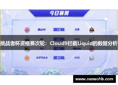 挑战者杯资格赛次轮：Cloud9拦截Liquid的数据分析